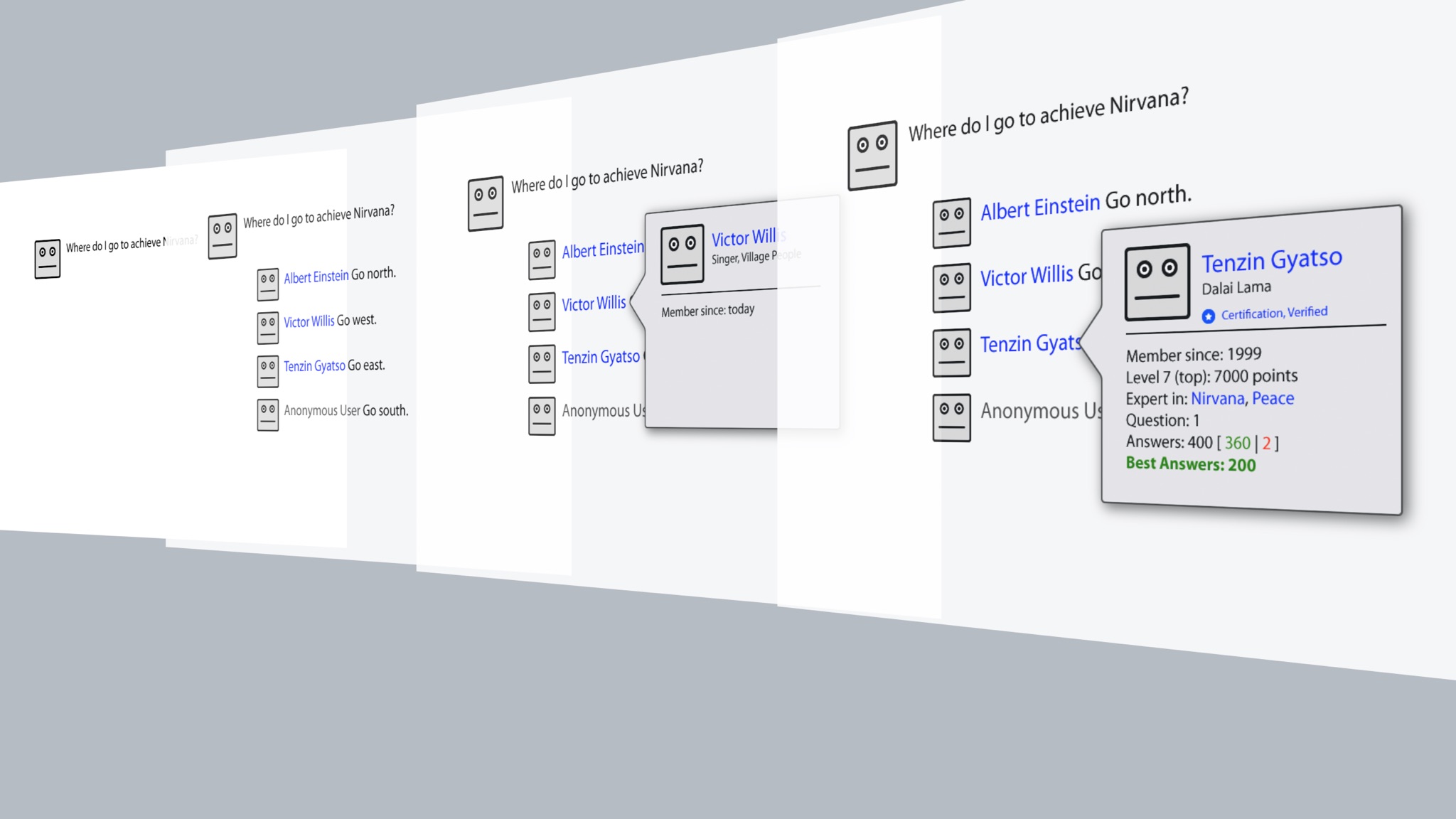 Wireframe Reputation