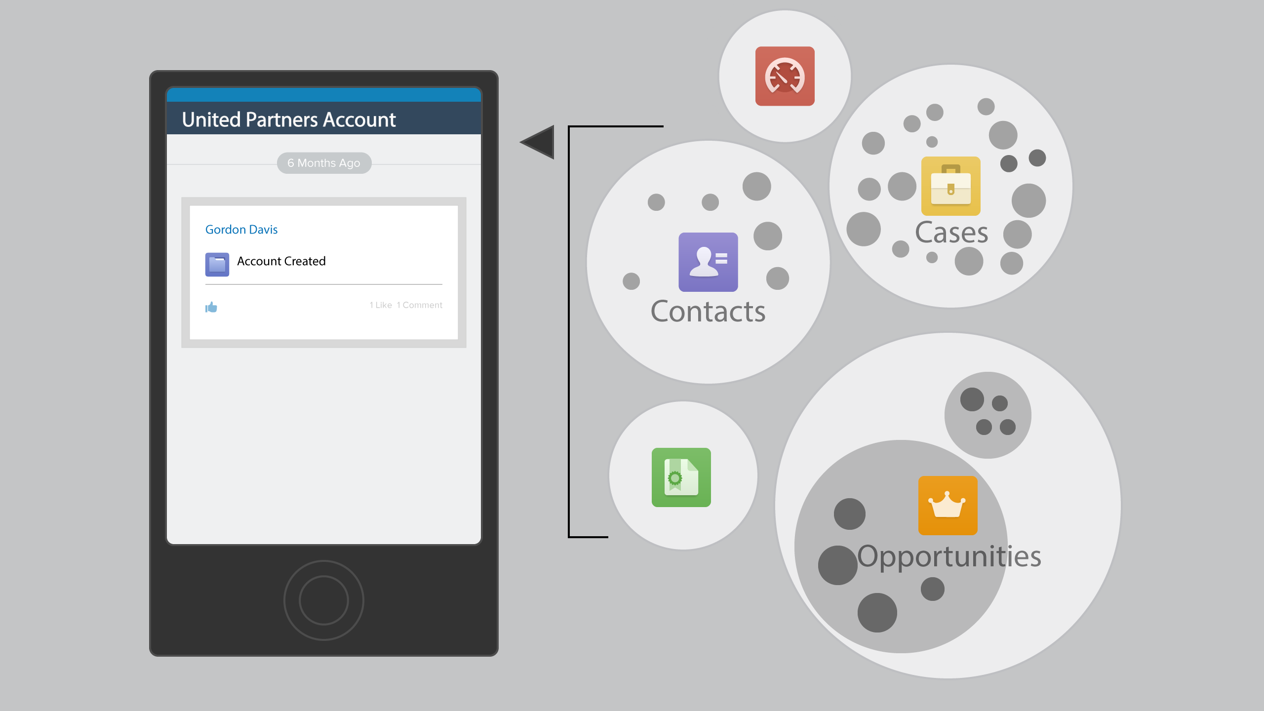 Diagram the problem of a Salesforce.com account feed.