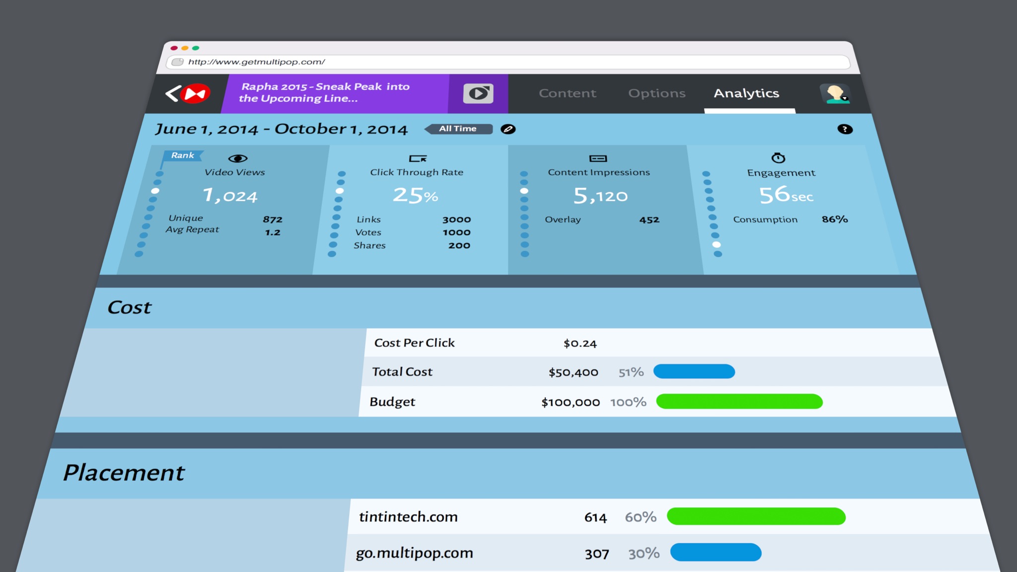 Multipop Analytics Design Screen